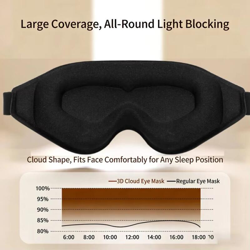 Máscara de Dormir 3D, Bloquea  - Eye Mask Sleep Travel reseña y precio