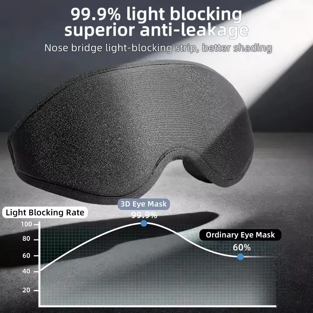 Nueva Máscara de Ojos 3D para  - Eye Mask Sleep Travel reseña y precio
